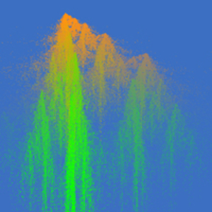 Ambient From Spring And Summer